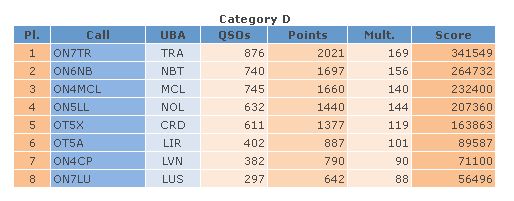 results_ranking_HFDX2016